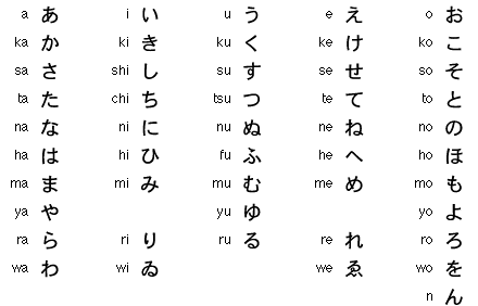 Japanese Writing System - Oak Tai